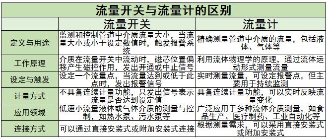 流量開(kāi)關(guān)行業(yè)主要企業(yè)及未來(lái)發(fā)展趨勢(shì)分析2024