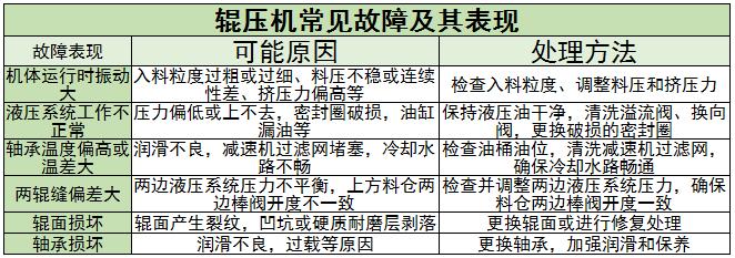 ?輥壓機(jī)行業(yè)上中下游及未來(lái)發(fā)展趨勢(shì)分析2024