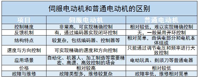 伺服電機(jī)產(chǎn)業(yè)鏈上下游、市場規(guī)模及未來發(fā)展趨勢分析2024