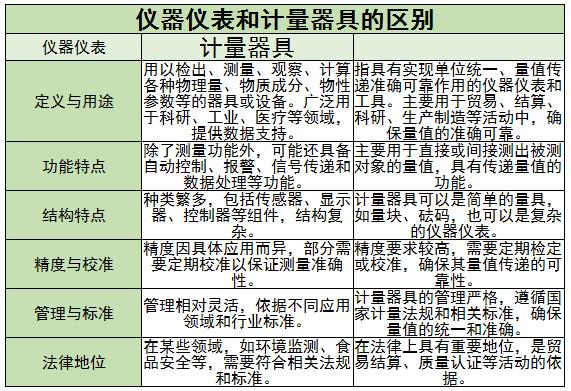 儀器儀表行業(yè)現(xiàn)狀及未來(lái)發(fā)展趨勢(shì)分析2024