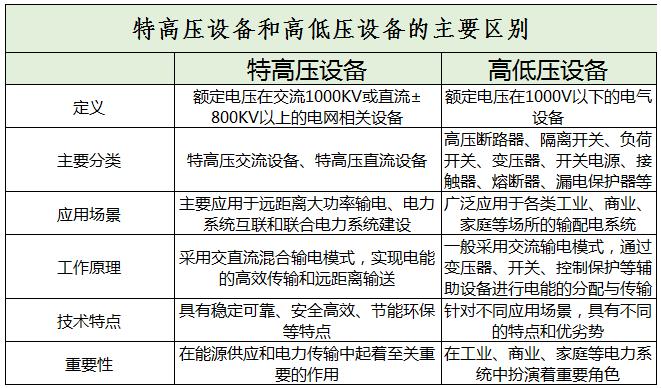 特高壓設(shè)備行業(yè)龍頭企業(yè)及未來發(fā)展趨勢分析2024