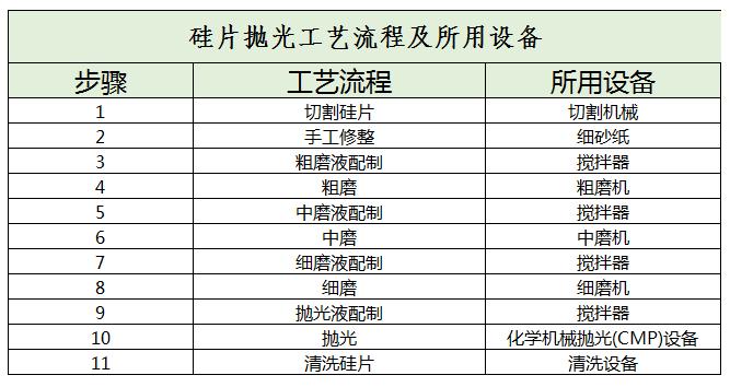 硅片行業(yè)現(xiàn)狀及未來發(fā)展趨勢(shì)分析2024