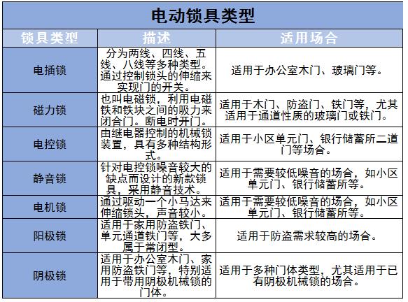 電動(dòng)鎖具行業(yè)市場(chǎng)競(jìng)爭(zhēng)格局及未來(lái)發(fā)展趨勢(shì)分析2024