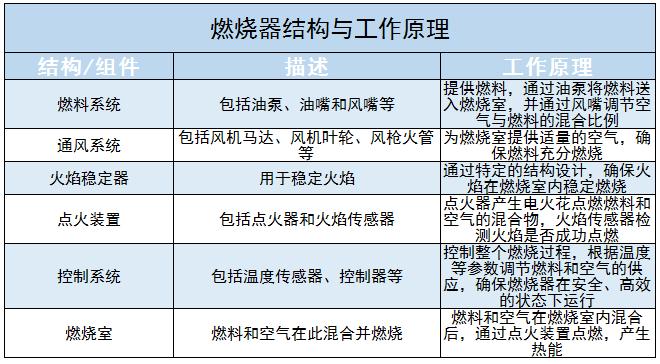 燃燒器市場(chǎng)規(guī)模及未來(lái)發(fā)展趨勢(shì)分析2024