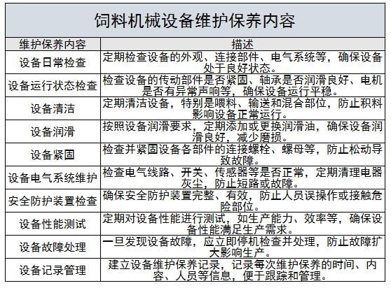 飼料機械設備行業(yè)上中下游及未來發(fā)展趨勢分析2024