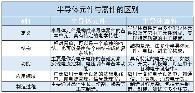 半導(dǎo)體元件行業(yè)未來發(fā)展趨勢及前景分析2024