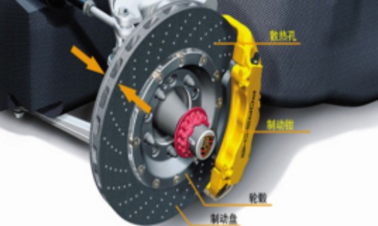 2024年中國(guó)剎車輔助器行業(yè)的產(chǎn)業(yè)鏈供需布局及重點(diǎn)企業(yè)