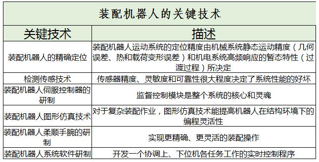 裝配機(jī)器人市場(chǎng)規(guī)模及未來(lái)發(fā)展趨勢(shì)分析2024