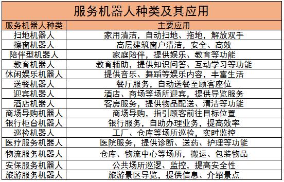 服務(wù)機器人行業(yè)重點企業(yè)及競爭格局分析2024