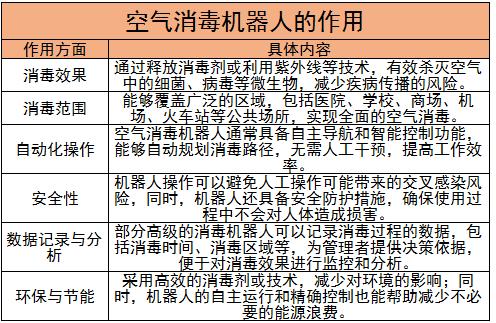 空氣消毒機(jī)器人行業(yè)未來發(fā)展趨勢及優(yōu)缺點(diǎn)分析