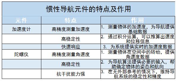 慣性導(dǎo)航元件行業(yè)現(xiàn)狀及未來發(fā)展趨勢(shì)分析2024