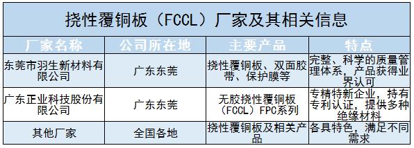 撓性覆銅板FCCL行業(yè)發(fā)展趨勢(shì)及未來(lái)面臨挑戰(zhàn)分析2024