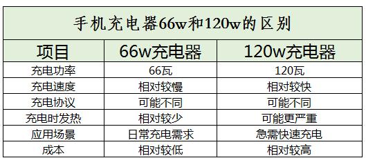 手機(jī)充電器行業(yè)未來(lái)發(fā)展趨勢(shì)及競(jìng)爭(zhēng)格局分析2024