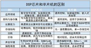 DSP芯片行業(yè)競爭格局及未來發(fā)展趨勢(shì)分析2024