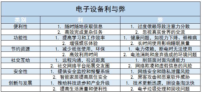 電子設(shè)備行業(yè)發(fā)展歷程、市場規(guī)模及未來發(fā)展趨勢分析2024
