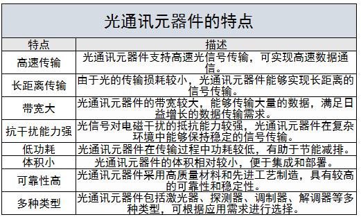 光通訊元器件行業(yè)未來(lái)發(fā)展趨勢(shì)及機(jī)遇分析