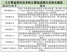 2024年中國云計算行業(yè)現(xiàn)狀和發(fā)展趨勢分析 未來云計算市場規(guī)模預測