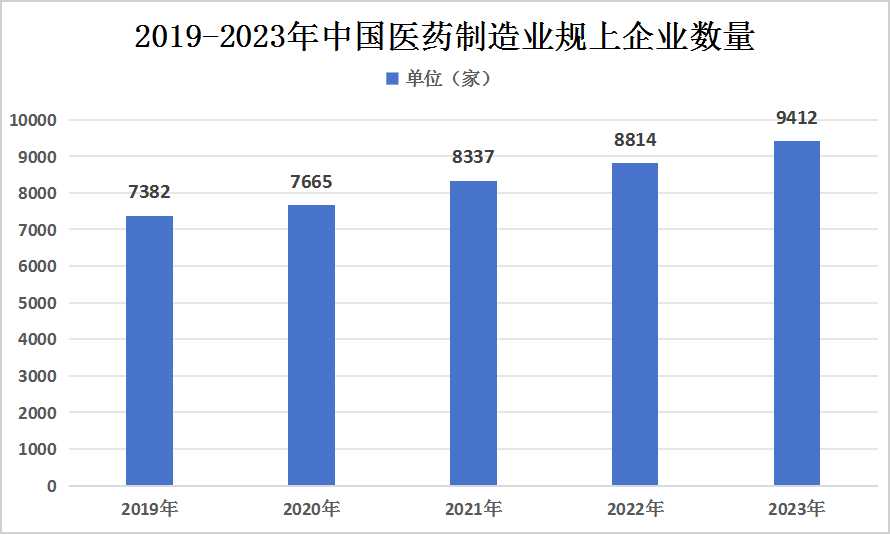 2023年AI智能制藥?產(chǎn)業(yè)鏈上中下游結(jié)構(gòu)及下游市場現(xiàn)狀分析