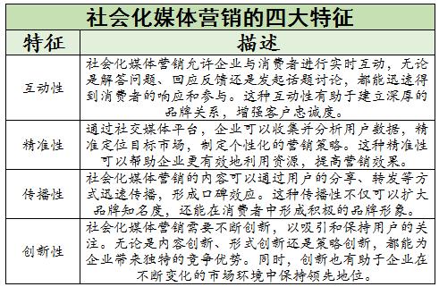 社會(huì)化媒體營(yíng)銷行業(yè)未來(lái)發(fā)展趨勢(shì)及競(jìng)爭(zhēng)格局分析2024