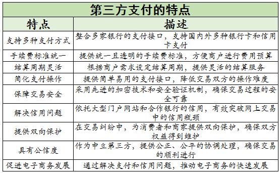 第三方支付行業(yè)未來發(fā)展趨勢及風(fēng)險分析2024