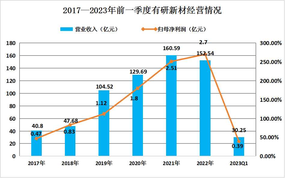 2023年中國(guó)半導(dǎo)體材料行業(yè)競(jìng)爭(zhēng)格局及重點(diǎn)企業(yè)分析