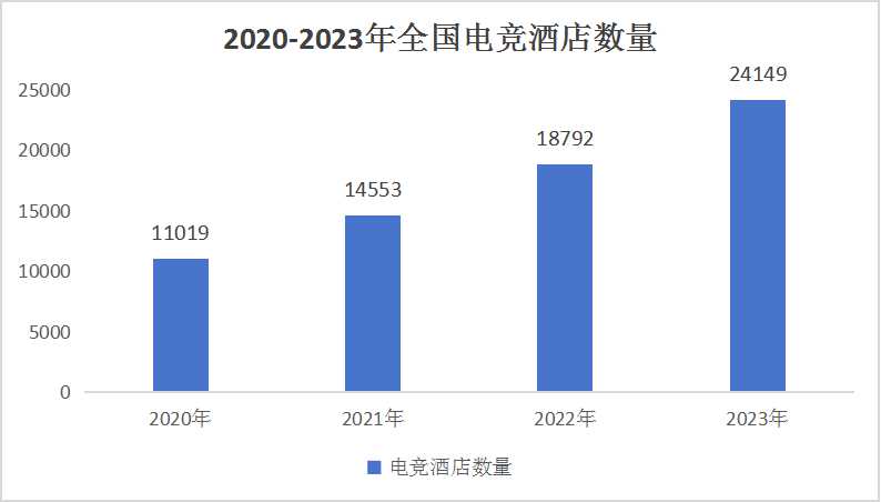 2024中國電競酒店行業(yè)市場前瞻與發(fā)展分析