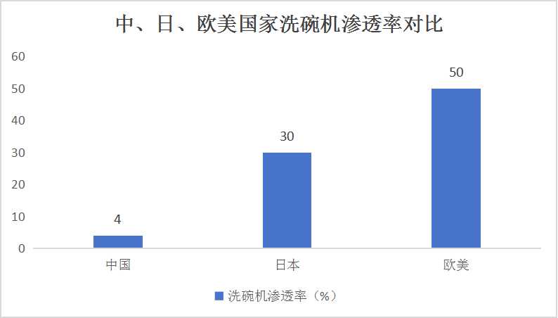 2024智能洗碗機(jī)行業(yè)市場分析及前景預(yù)測