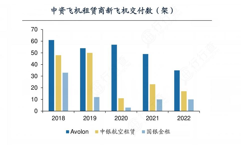 2024年飛機租賃產業(yè)的市場發(fā)展現(xiàn)狀及重點企業(yè)情況