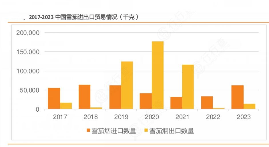 2024年雪茄產(chǎn)業(yè)的市場發(fā)展現(xiàn)狀及重點(diǎn)企業(yè)情況