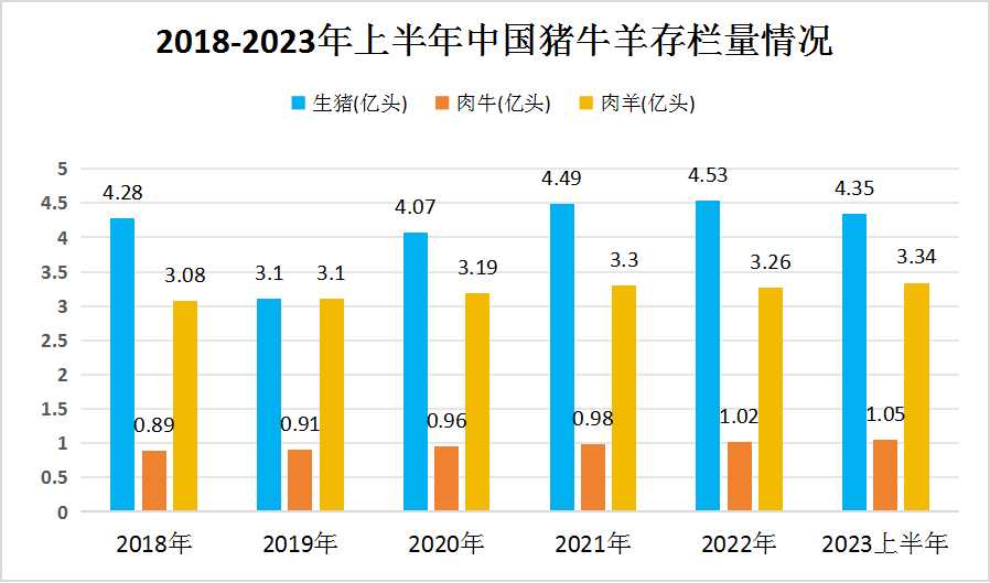 2023年中國(guó)肉制品產(chǎn)業(yè)鏈上下游深度分析