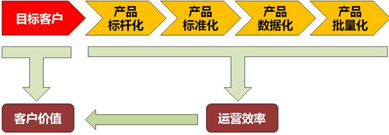 2024-2029年商業(yè)地產(chǎn)行業(yè)投資機(jī)會