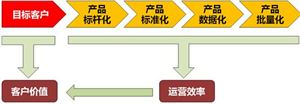 2024-2029年商業(yè)地產(chǎn)行業(yè)投資機會