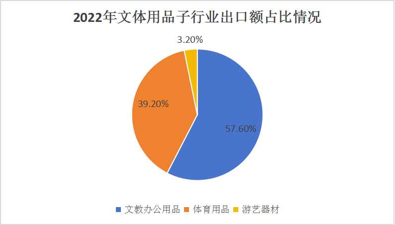 2024文體辦公用品產(chǎn)業(yè)鏈布局及前景預(yù)測(cè)