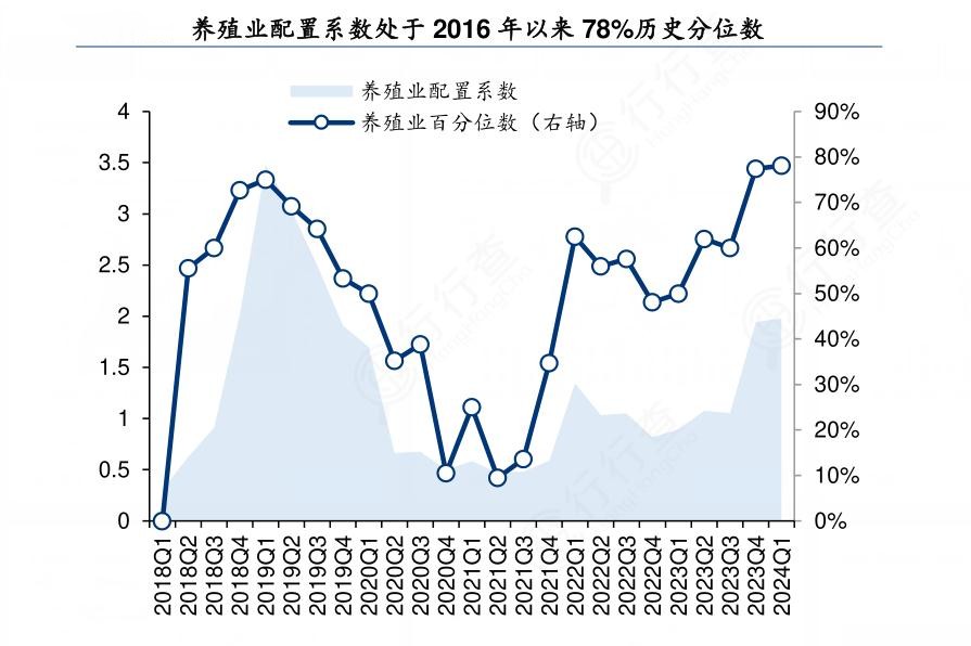 2024年養(yǎng)殖業(yè)行業(yè)的市場發(fā)展現(xiàn)狀及發(fā)展趨勢分析