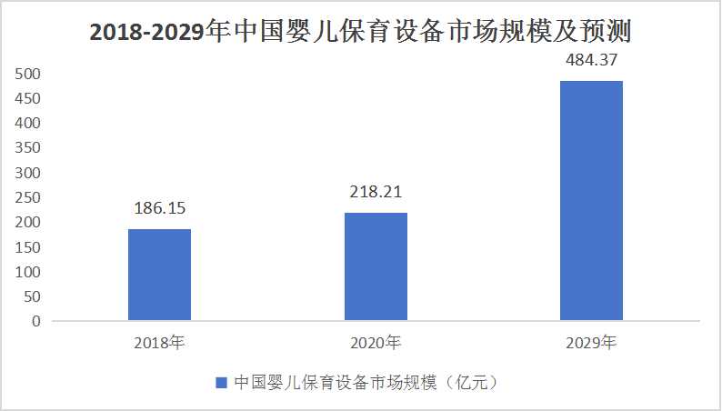 2024嬰兒保育設備行業(yè)市場全景調研及投資趨勢
