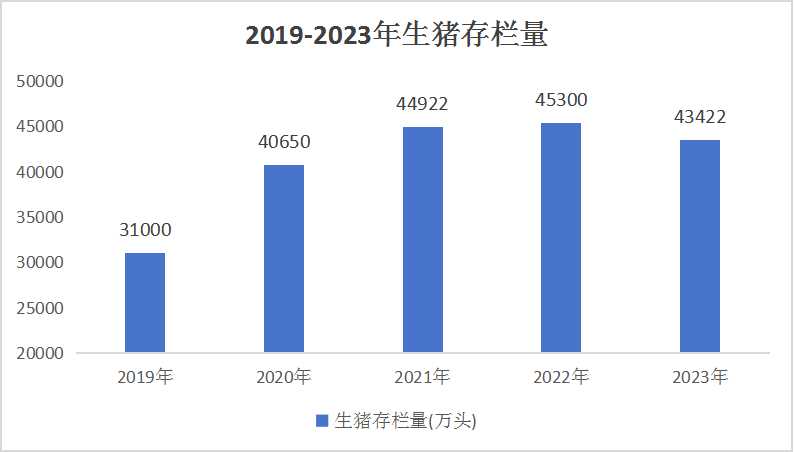 2024生鮮豬肉市場(chǎng)供需情況及投資價(jià)值分析