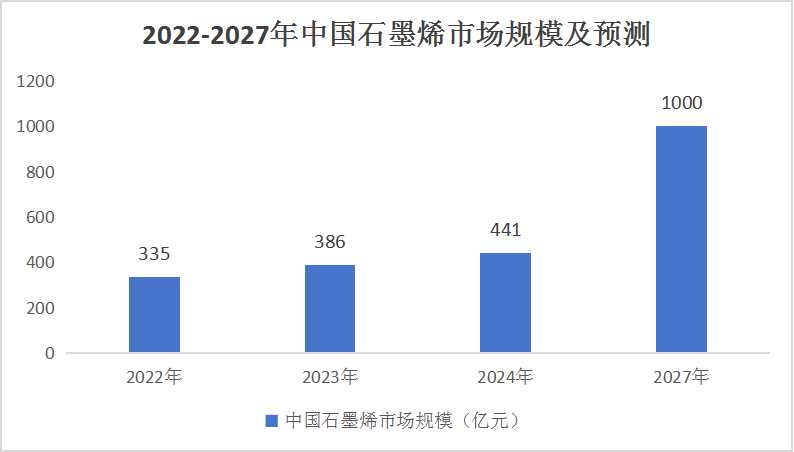 2024中國石墨烯產業(yè)鏈布局與發(fā)展策略