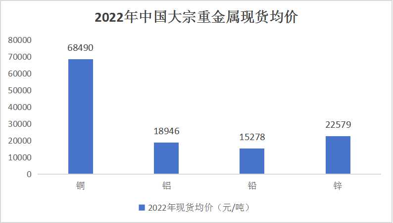 2023年重金屬產(chǎn)業(yè)發(fā)展現(xiàn)狀、競爭格局及未來發(fā)展趨勢與前景分析
