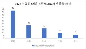 2024CRO行業(yè)市場現(xiàn)狀及發(fā)展預(yù)測