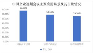 2024中國視頻會議行業(yè)市場分析與未來投資戰(zhàn)略