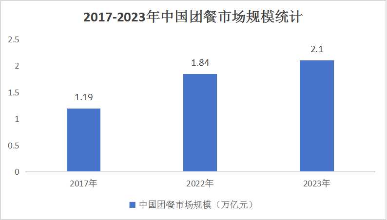 中國(guó)團(tuán)餐行業(yè)市場(chǎng)前瞻分析與產(chǎn)業(yè)鏈構(gòu)成