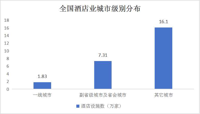 2024酒店管理行業(yè)市場深度分析及產(chǎn)業(yè)鏈構(gòu)成