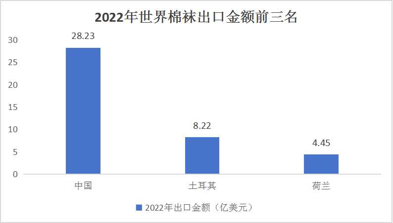 中國(guó)襪子行業(yè)市場(chǎng)調(diào)研及產(chǎn)業(yè)鏈構(gòu)成