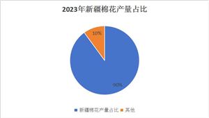 中國(guó)新疆農(nóng)業(yè)細(xì)分行業(yè)分析與新疆重點(diǎn)農(nóng)業(yè)公司概述