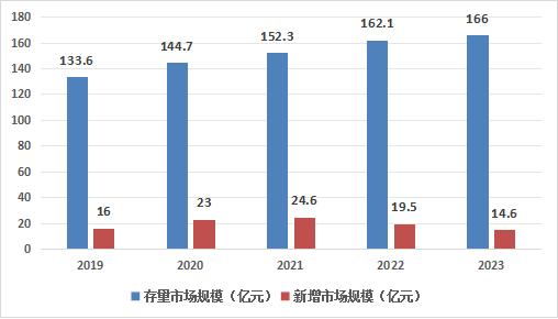 中國斗齒行業(yè)發(fā)展如何？