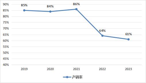 中國斗齒行業(yè)供需狀況如何？