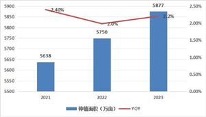 中國藥食同源行業(yè)產(chǎn)業(yè)鏈發(fā)展?fàn)顩r如何？