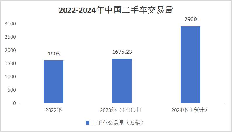 中國二手車交易行業(yè)市場(chǎng)分析及重點(diǎn)企業(yè)介紹