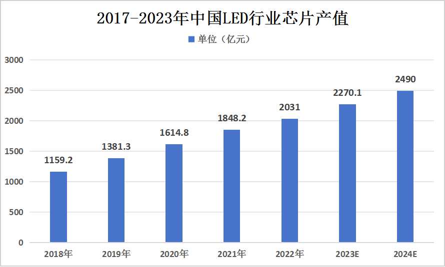 2023年我國(guó)納米材料市場(chǎng)規(guī)?，F(xiàn)狀及未來發(fā)展前景分析