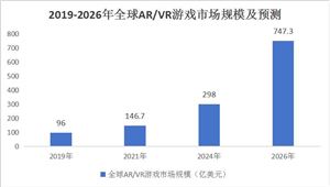 中國(guó)AR游戲行業(yè)發(fā)展分析及未來(lái)前景預(yù)測(cè)